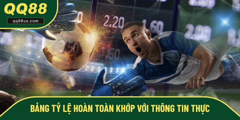Độ chính xác của bảng tỷ lệ hoàn toàn khớp với thông tin thực Độ chính xác của bảng tỷ lệ hoàn toàn khớp với thông tin thực
